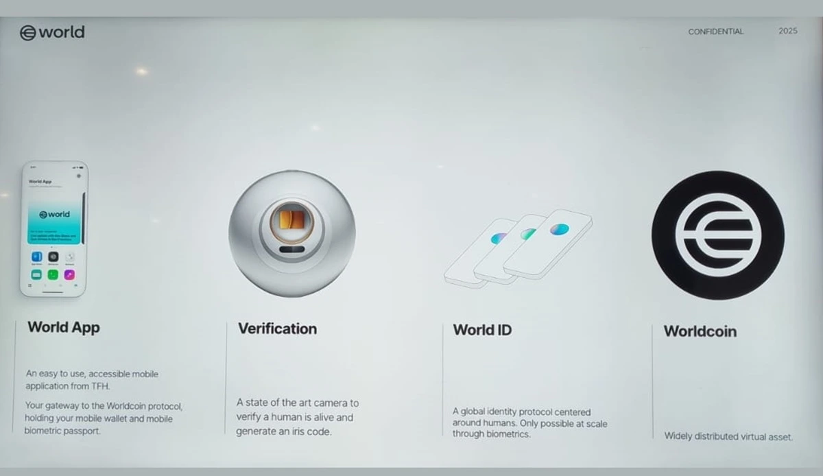 Worldcoin secara resmi telah berganti nama menjadi World Network (sering disingkat menjadi World).